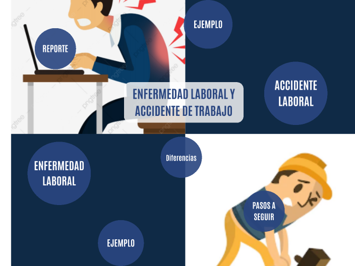 ENFERMEDAD LABORAL Y ACCIDENTE DE TRABAJO by JOHN GABRIEL PORTILLO