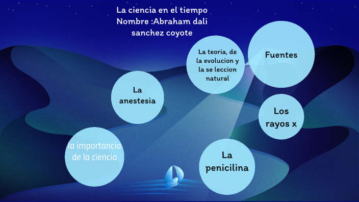 la ciencia en el tiempo by abraham sanchez on Prezi
