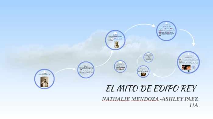 EL MITO DE EDIPO REY by Nathalie Mendoza
