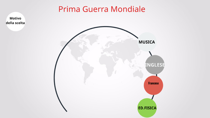 Tesina Prima Guerra Mondiale by Marco Attanasio on Prezi