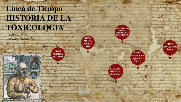 Linea de tiempo de la toxicologia by Daniela Idaly Zuñiga Ramirez on Prezi