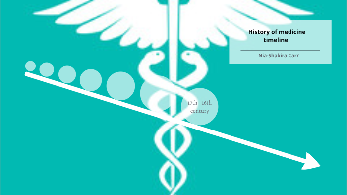 History Of Medicine Timeline By Nia-Shakira Carr On Prezi