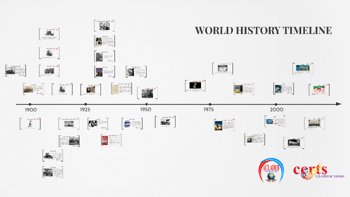 WORLD History Timeline by Tommy Buado