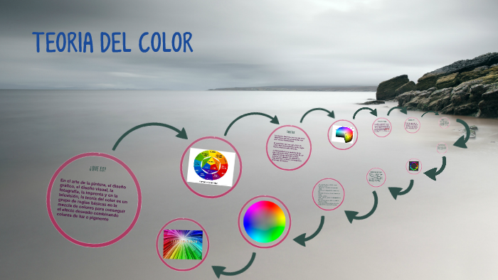 TEORIA DEL COLOR by sebastian perez gomez on Prezi