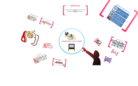 PROYECTO DE GRADO by Laura Daniela Pulido Rojas on Prezi