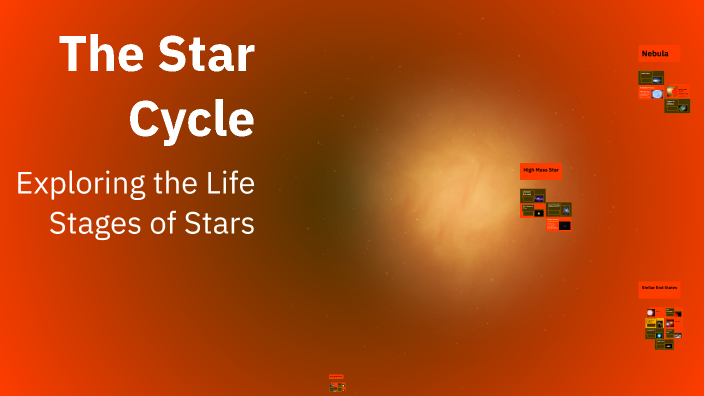 Timothy George Science The Star Cycle by Timothy George on Prezi