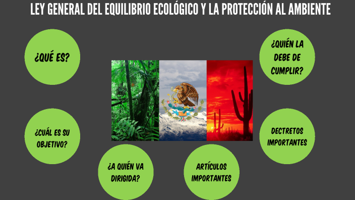 LEY GENERAL DEL EQUILIBRIO ECOLÓGICO Y LA PROTECCIÓN AL AMBIENTE by