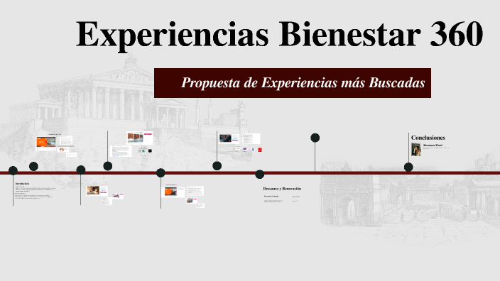 Experiencias Bienestar 360 by Tomas Martines on Prezi