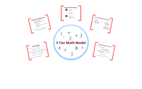 3 Tier Math Model Ss By Melissa Boenker