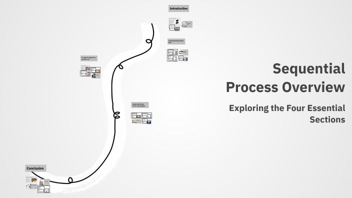 Sequential Process Overview by Juliana ofalt on Prezi