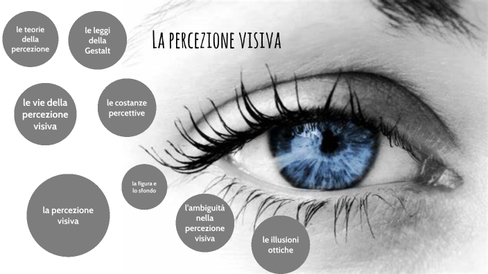 La Percezione Visiva By Martina Giglioli On Prezi