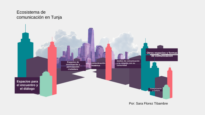 Ecosistema De Comunicación By Sara Florez On Prezi
