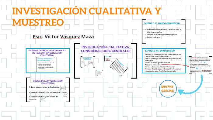 INVESTIGACIÓN CUALITATIVA Y MUESTREO by VICTOR VASQUEZ MAZA on Prezi