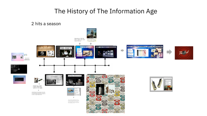 The History of The Information Age by Luke Cadman on Prezi