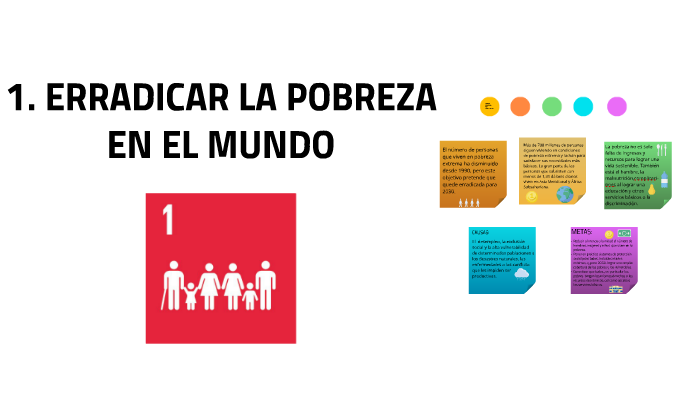 1 Erradicar La Pobreza En El Mundo By Celia Martin Pastor On Prezi 9409