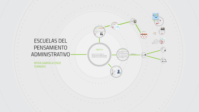 ESCUELAS DEL PENSAMIENTO ADMINISTRATIVO by Gabriela Cruz