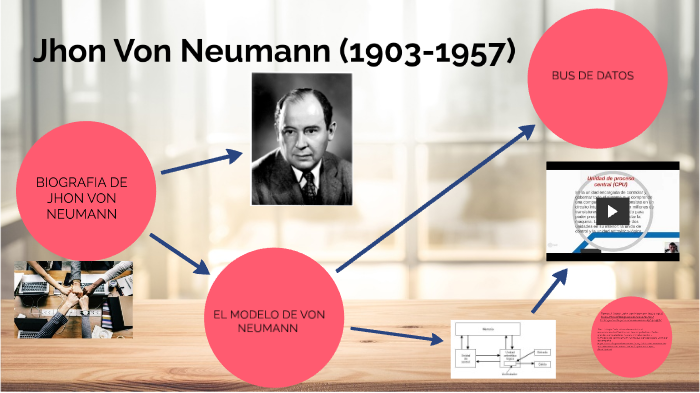 Diagrama Von Neuman by janetzy Ortiz Velazquez