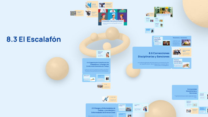 8.3 El Escalafón y la Organización Laboral by Flavio Antonio Henández