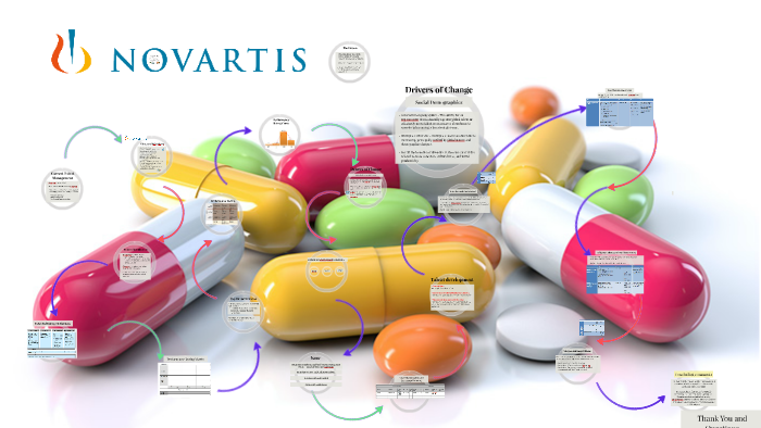 novartis case study scribd