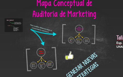 Mapa Conceptual de Auditoría de Marketing by Talia Barajas Ramón