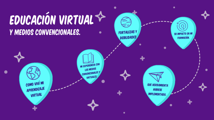 Mi experiencia sobre la educación virtual by Yeyvi Perea on Prezi