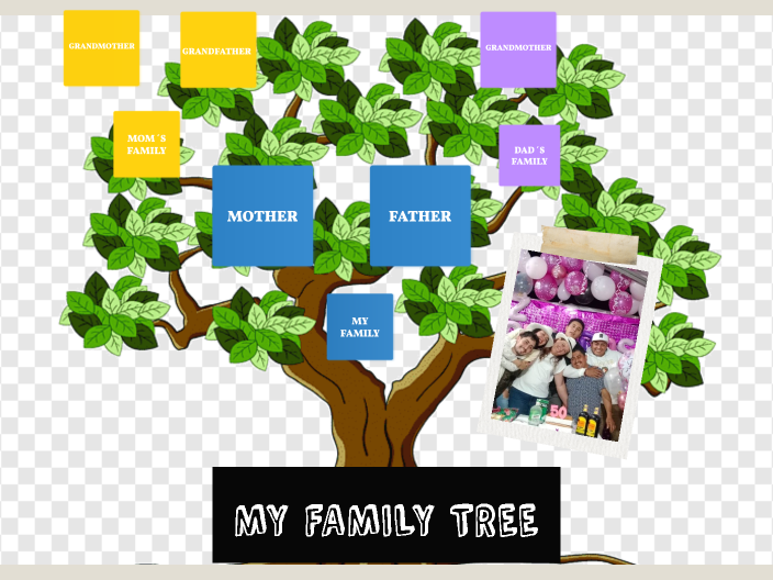 family tree 2 by sofia lopez vargas on Prezi