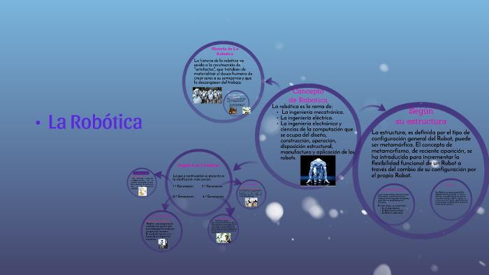 Redes Sociales by Estefany Sanchez on Prezi