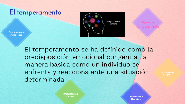 Tipos De Temperamento By Lizbet Alejandra Lares Hernandez On Prezi