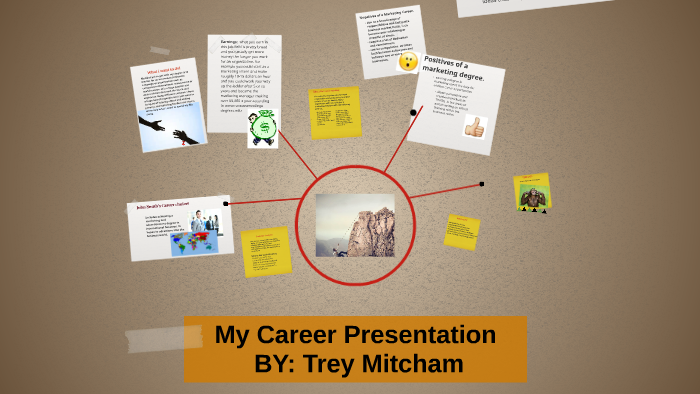 prezi career presentation