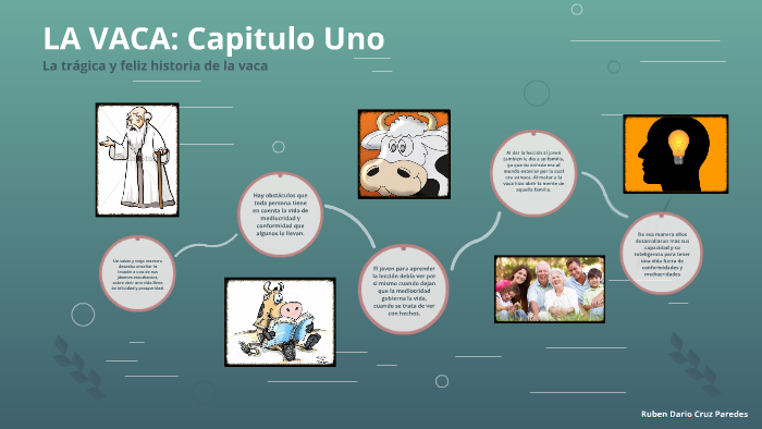 Resumen De La Vaca Capitulo 1