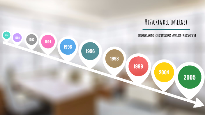 Historia del internet by Aylin Regalado cisneros on Prezi