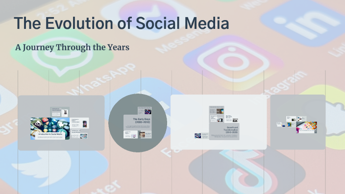 The Evolution of Social Media by Joshua Flewellen on Prezi