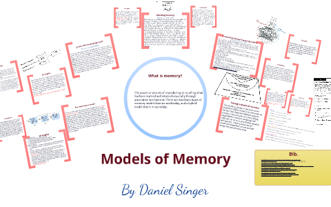 Psychology dissertation example picture