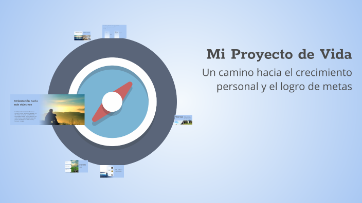 Mi Proyecto de Vida by Cristina Latorre on Prezi
