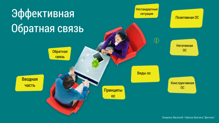 обратная связь значение