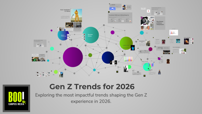 Top 10 Gen Z Trends for 2026 by Greg Potterton on Prezi
