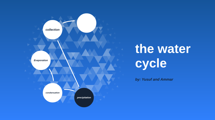 the water cycle by ammar rahman on Prezi