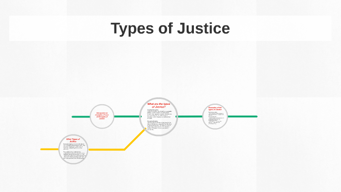 Types of Justice by Marwa Umar on Prezi