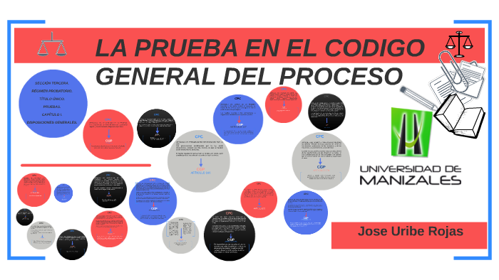 La Prueba En El Codigo General Del Proceso By Jose Uribe Rojas On Prezi 3832