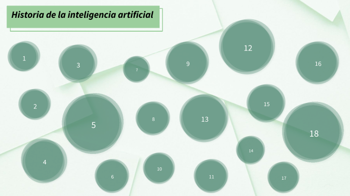 Historia De La Inteligencia Artificial By On Prezi Historia De La Inteligencia Artificial By On Prezi