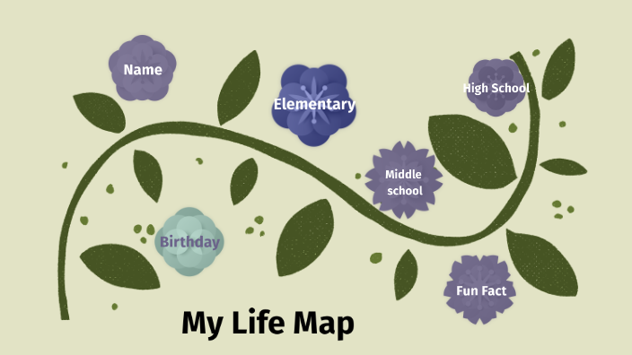 My Life Map by Medina Khoury on Prezi