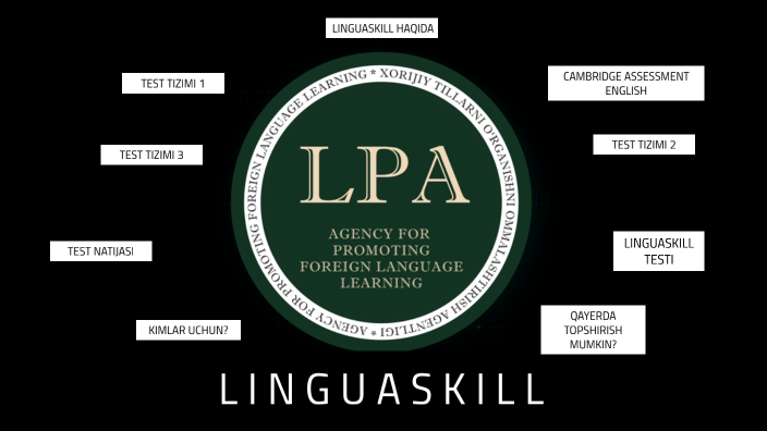 LPA by Бахтияр Калимов on Prezi