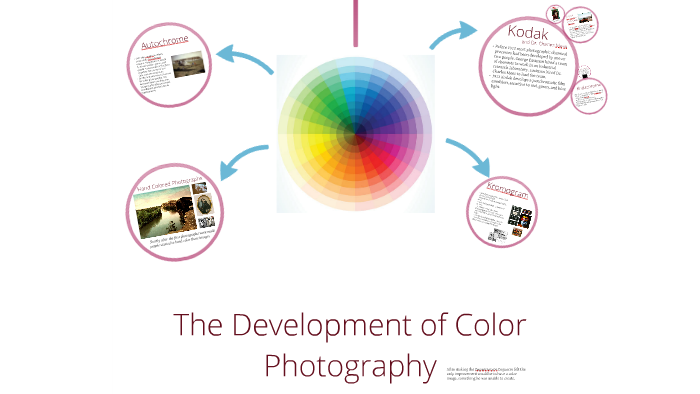 History of Color Photography by Ashley Cormack