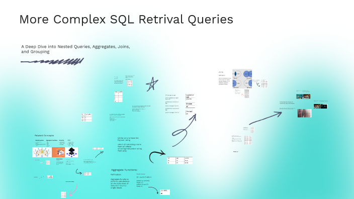 Mastering Complex SQL Queries by pujitha nerella on Prezi