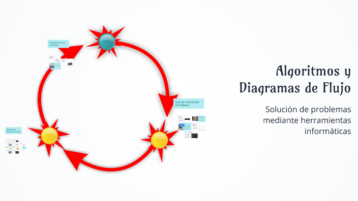 Algoritmos y Diagramas de Flujo by Carlos Maldonado Sánchez on Prezi