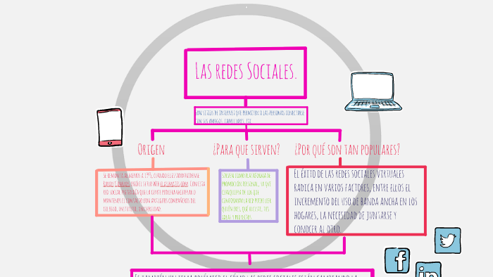 Las redes Sociales. by Aylin Alejandra Acosta Vela on Prezi