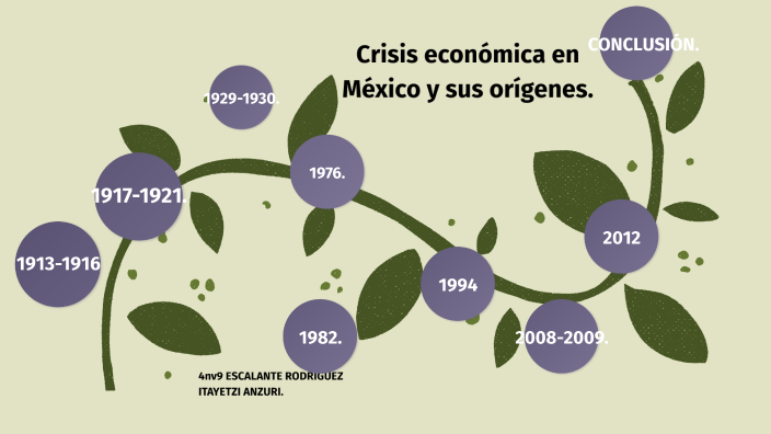 Crisis económica en México y sus Orígenes by Anzuri Escalante on Prezi