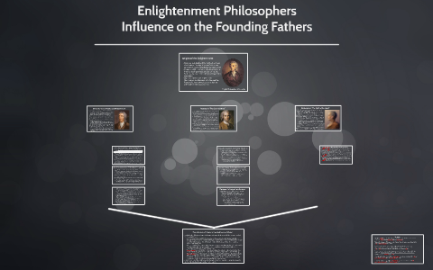 enlightenment ideas in the us constitution