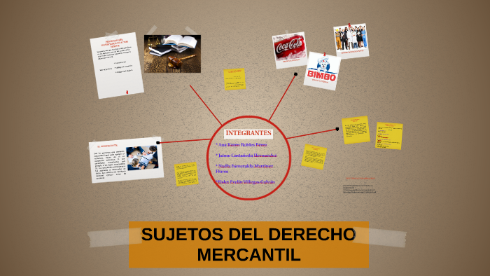 Sujetos Del Derecho Mercantil By Ana Karen Robles Perez