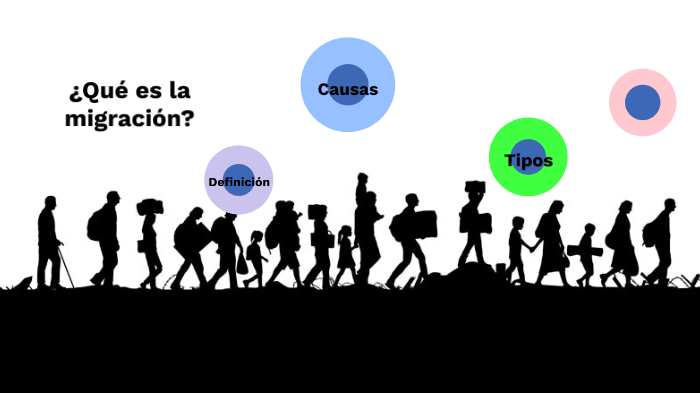 ¿Qué es la migración? by francisca jaramillo on Prezi